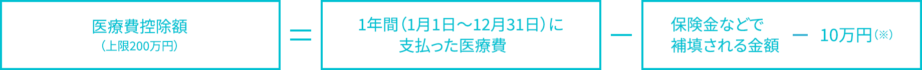 控除金額について